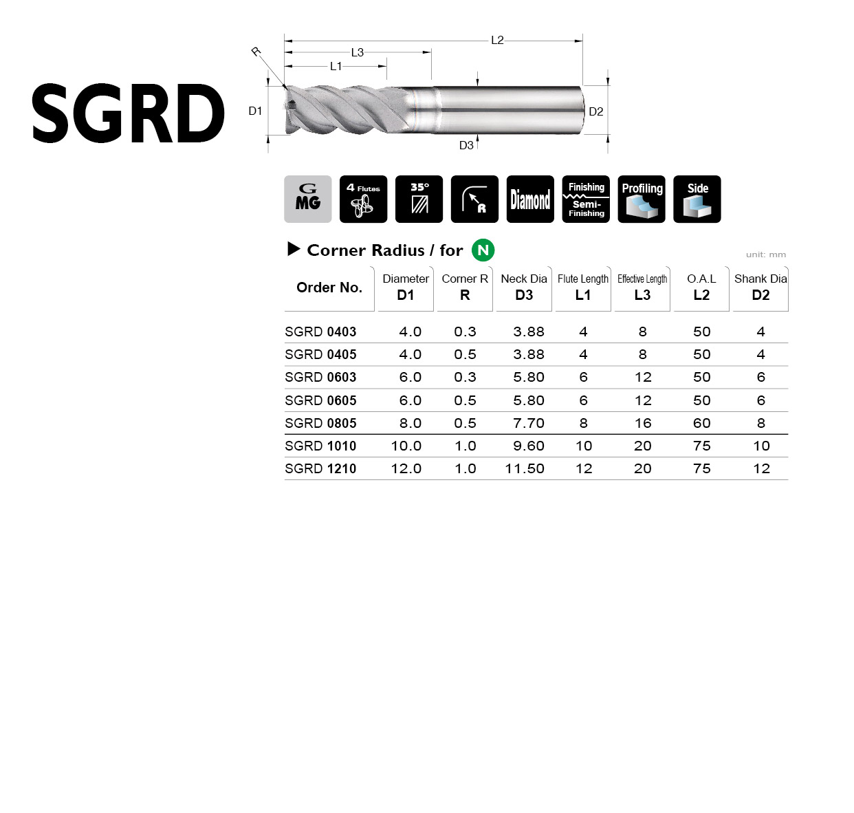 SGRD